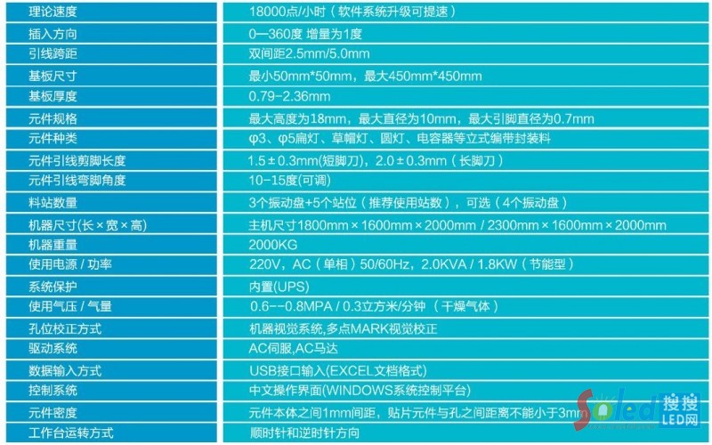 3300CM����(sh��)Ҏ(gu��)��