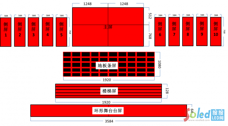 ��׌�����w�����_LED��Ļ�M��
