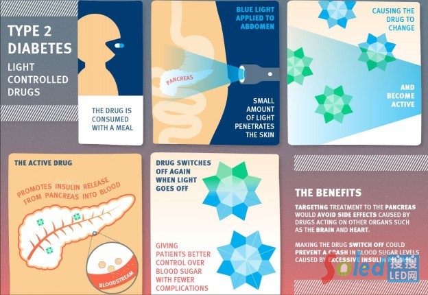 �{��led�ն���