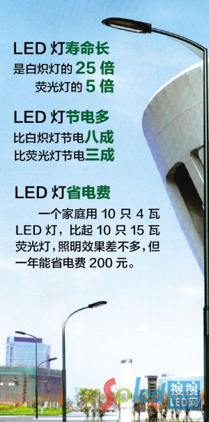 LED��(y��u)�c(di��n)