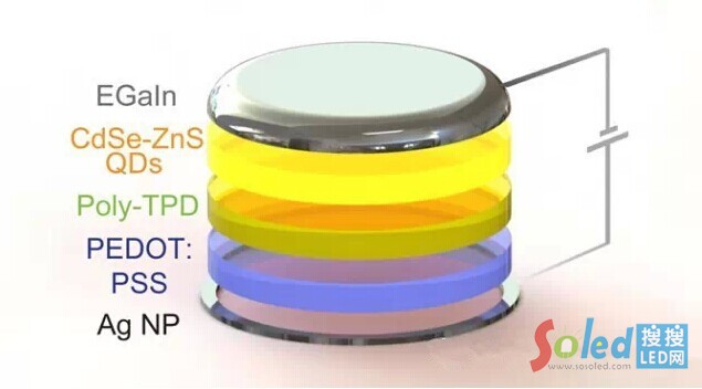 ʹ��3D��ӡ��(sh��)�F(xi��n)��ͬ���|(zh��)�ğo(w��)�p����ʾ��D