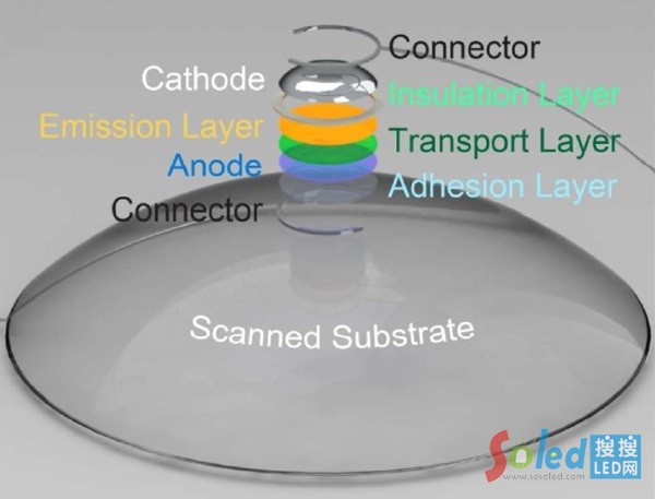 CADģ�����@ʾQD-LEDԪ�����μ��ɵ�����������