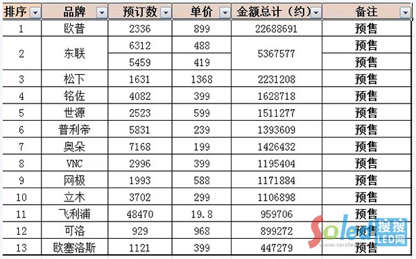 ����Ʒ���A(y��)����r4