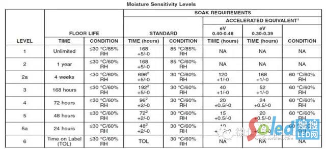 �����ȼ���(bi��o)��(zh��n)
