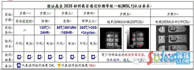 ��(j��ng)�yԇ�Y(ji��)���ж�OK�����Ϸ����ȼ�һ����MSL1)