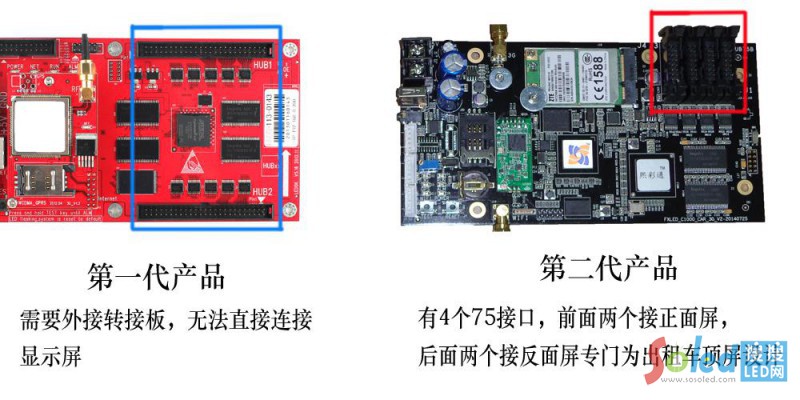 ����ͨ܇�d���ÿ���ϵ�y(t��ng)����������ͨ܇�ÿ���ϵ�y(t��ng)�ą^(q��)�e2