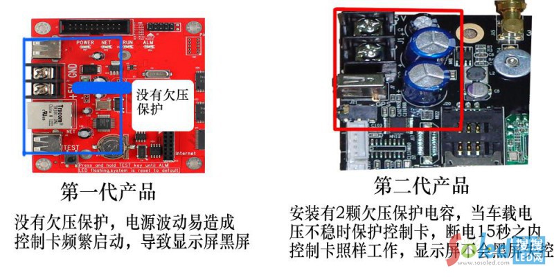 ����ͨ܇�d���ÿ���ϵ�y(t��ng)����������ͨ܇�ÿ���ϵ�y(t��ng)�ą^(q��)�e3