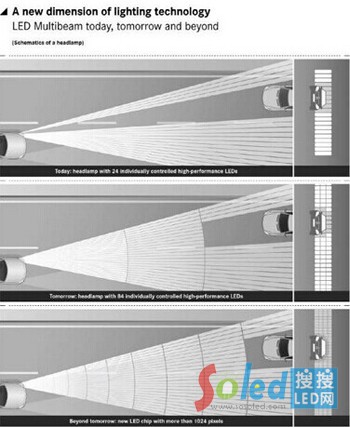 ��������LED���1-1