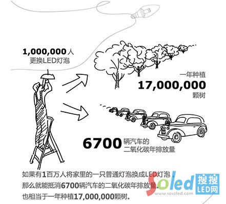 LED�h(hu��n)����(y��u)��