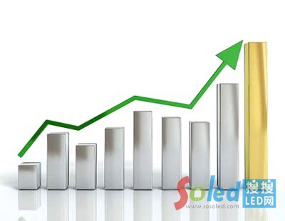 LED�ИI(y��)�l(f��)չڅ��