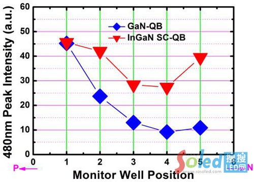 �D3 �ɷNLED�Y(ji��)��(g��u)�Йz�y��İl(f��)�⏊���cλ�õ��P(gu��n)ϵ