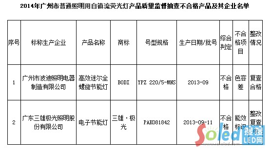 ���ϡ����۹�(ji��)�ܟ����ϸ�a(ch��n)Ʒ