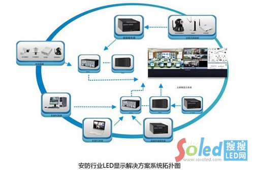 �����ИI(y��)LED�@ʾ��Q����ϵ�y(t��ng)��?f��)�D4