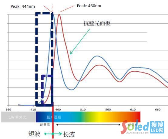 ͨ�^��׃�{(l��n)�⏊(qi��ng)�ȷ�ֵ���V�ֲ����Ƴ�90%���ς����۾��Ķ̲��{(l��n)��