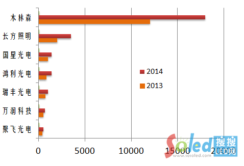 �Ї�(gu��)��Ҫ���b�S�Įa(ch��n)��Ҏ(gu��)ģ