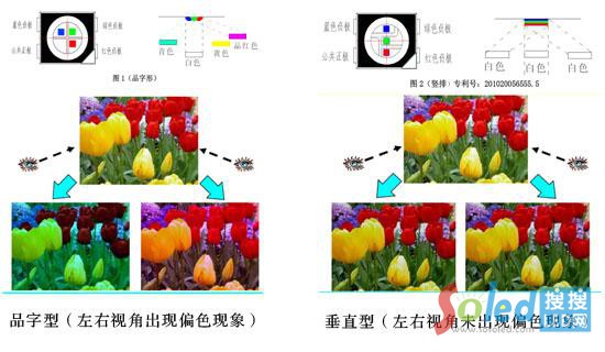 Ʒ���ͺʹ�ֱ��ҕ�ǌ�(du��)��