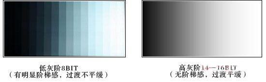 ��ͬ�Ҷ���(du��)��