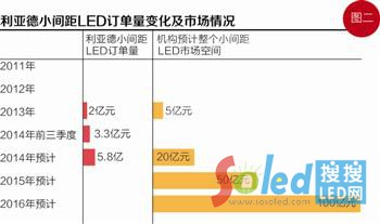 ������С�g��LEDӆ����׃�����Ј���r