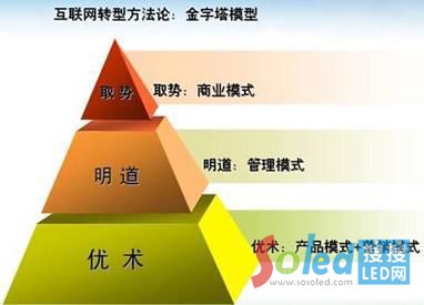 ��(li��n)�W(w��ng)��������Փ֮������ģ��