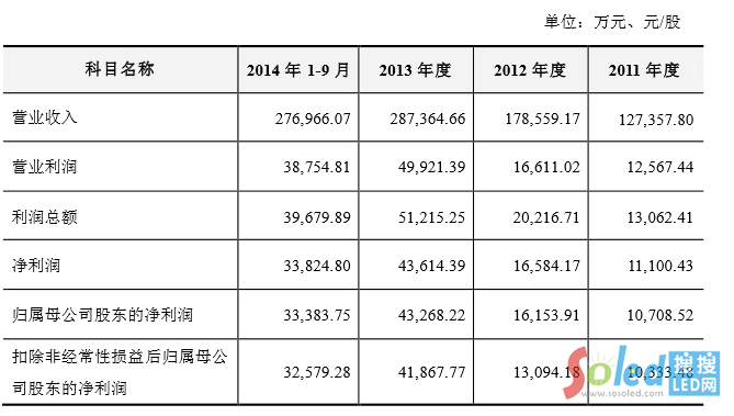 ľ��ɭ2011��2014��ĠI(y��ng)����r