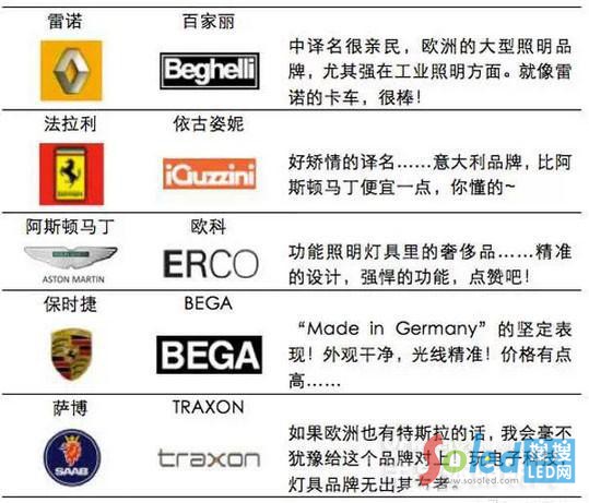 �W����܇Ʒ�Ƽ���܇������Ʒ�ƣ��������������D2