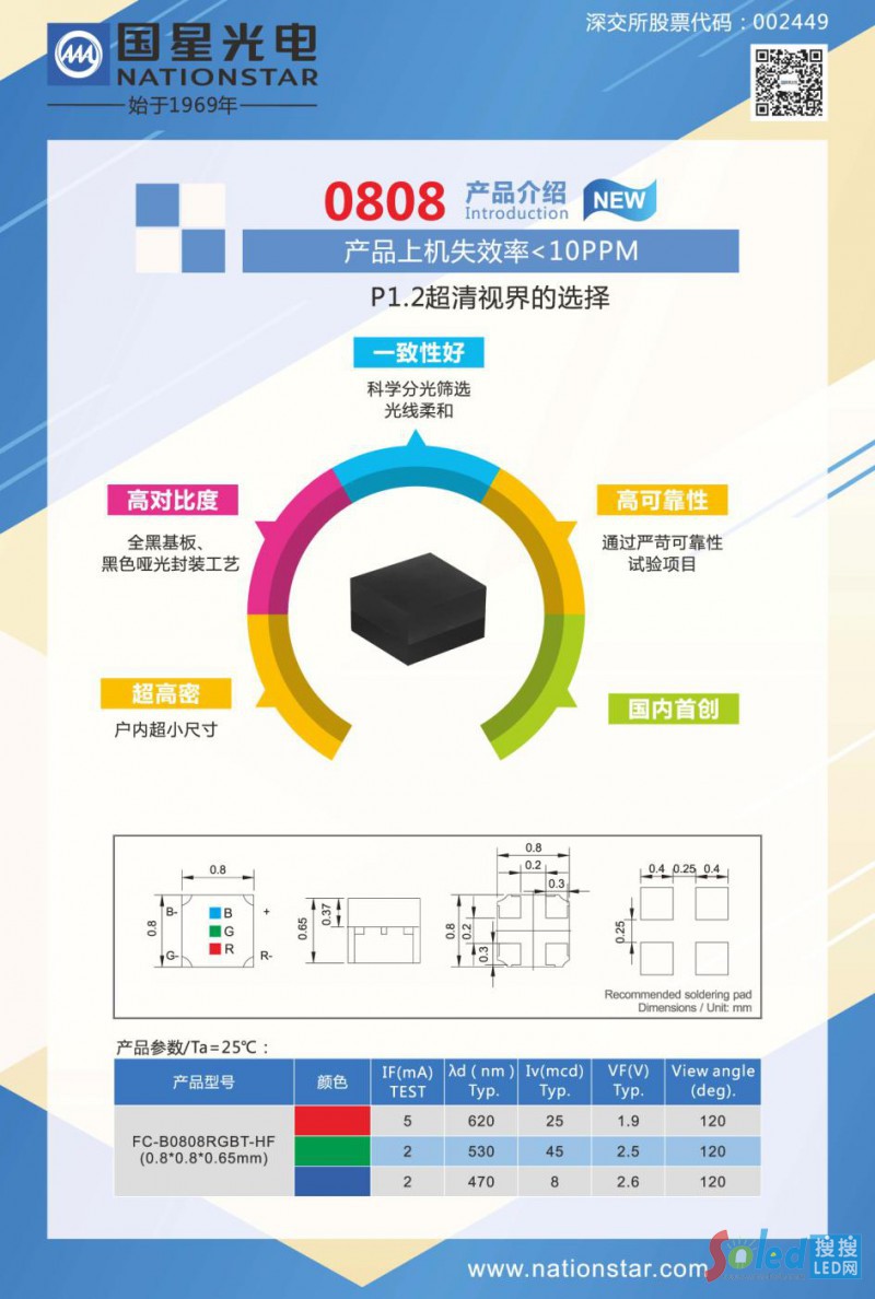 ��(gu��)�ǹ��0808�a(ch��n)Ʒ��B