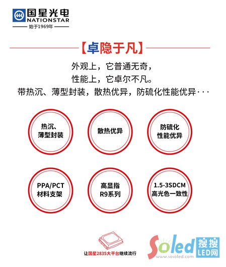 ����2835��ƽ�_6