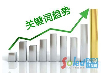 �P(gu��n)�I�~���xLED�����ИI(y��)�Ј�(ch��ng)���r