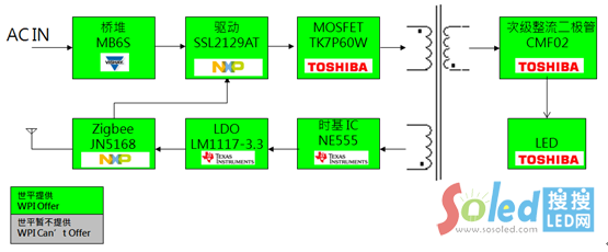 �׹�LED�{(di��o)���(q��)�ӷ�����Ƭ