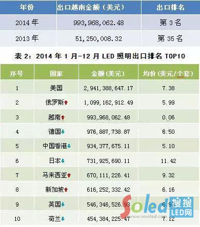 2014��LED������������