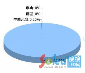 2014��1��-11��Խ���M(j��n)�ڇ���ռ��