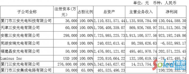 ���������Ҫ�ӹ�˾�����ɹ�˾��r