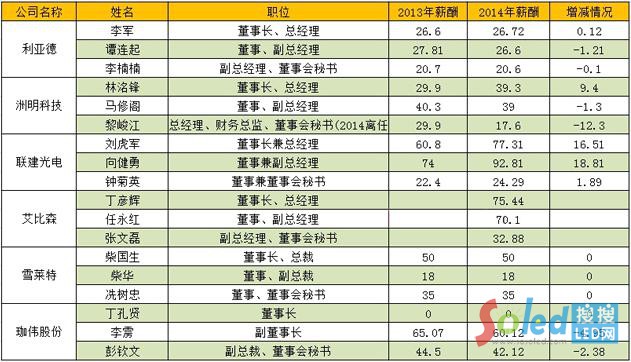 ���Σ��߹�н���ձ��½� ѩ�R�جF(xi��n)�����L