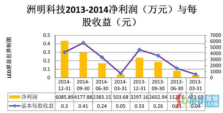 �����Ƽ�2013-2014������(r��n)�cÿ������