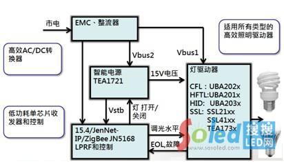 ��(li��n)��Ʒ��NXP ZigBee��������ϵ�y(t��ng)���݃�(n��i)��ԭ��D