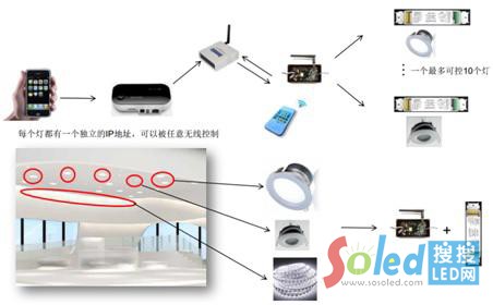 ZigBee��������ϵ�y(t��ng)ʾ��D