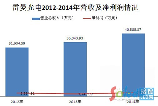 �������2012-2014��I�ռ���������r