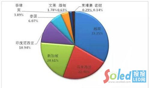 ���ɆT��ռ�҇�LED�����a(ch��n)Ʒ���|���Ј����ڿ��~�ķ��~