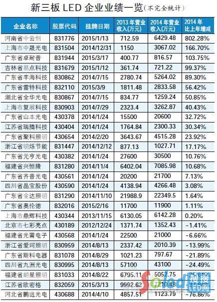 ������LED��I(y��)�I(y��)��(j��)һ�[