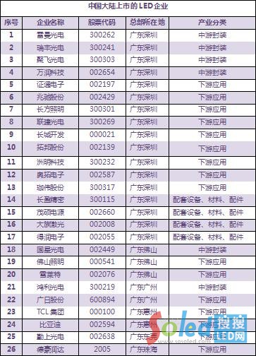 �Ї��������LED��I(y��)