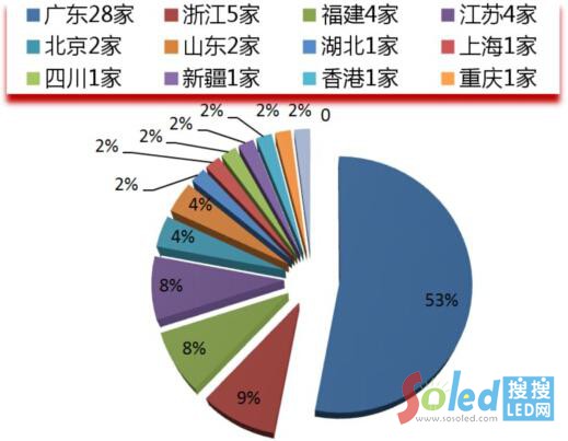 �Ї�LED������I(y��)�^(q��)�򸂠����