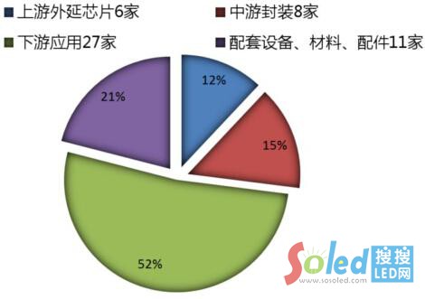 �Ї�LED������I(y��)�a(ch��n)�I(y��)朸������