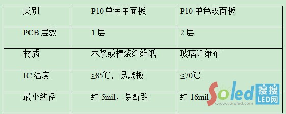 P10���p�����^