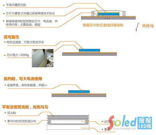 �մɻ�FCOB���g(sh��)��(y��u)�݈Dʾ