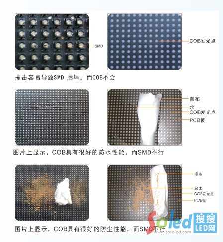 COB���b�c���N���b��(y��u)�ӄ�(sh��)��(du��)��