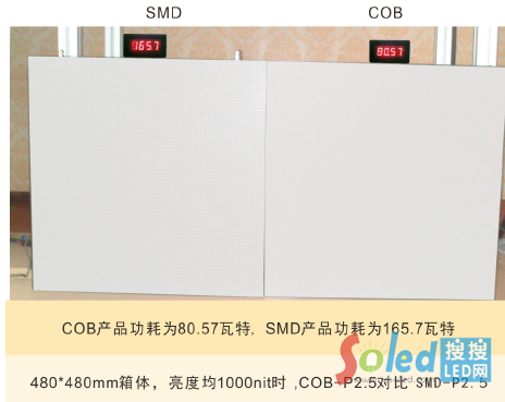 COB�a(ch��n)Ʒ�cSMD�a(ch��n)Ʒ���Č�(du��)��