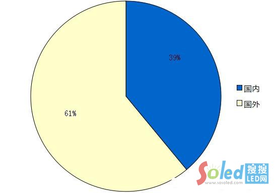 2014�������LED��ُ�Y��ռ����r