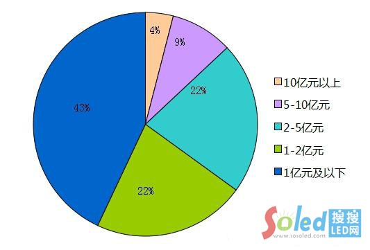 2014����Ȳ�ُ�����Y��ֲ�