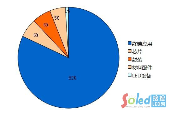 2014���ȸ��a�I(y��)朲�ُ�Y��Ҏ(gu��)ģռ����r