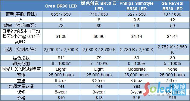 ��һ������